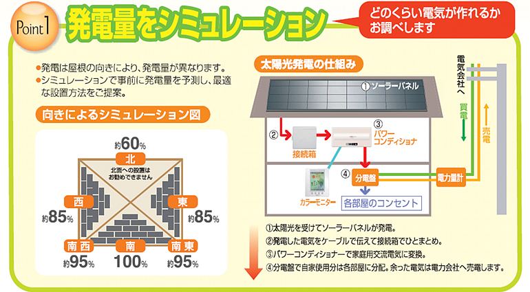 太陽光システムプラン