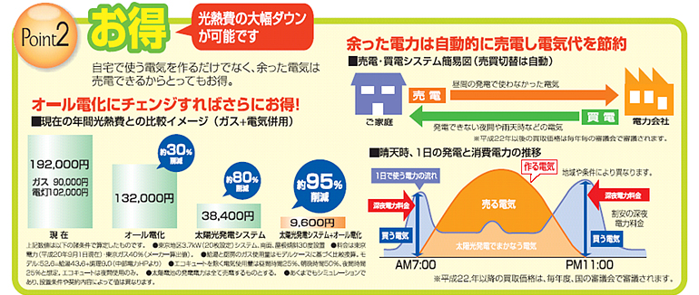 太陽光システムプラン