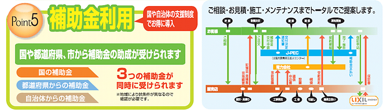 太陽光システムプラン