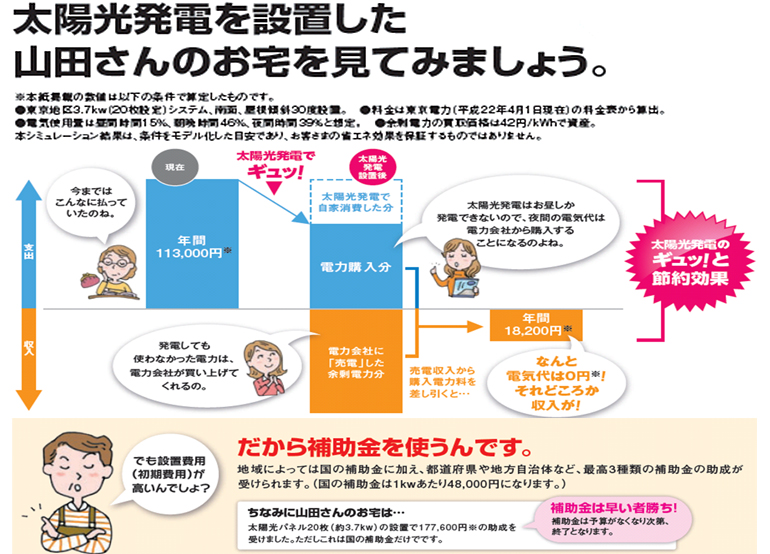 太陽光システムプラン